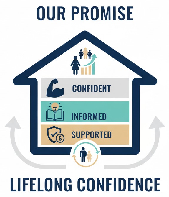 Family & Financial Wellness