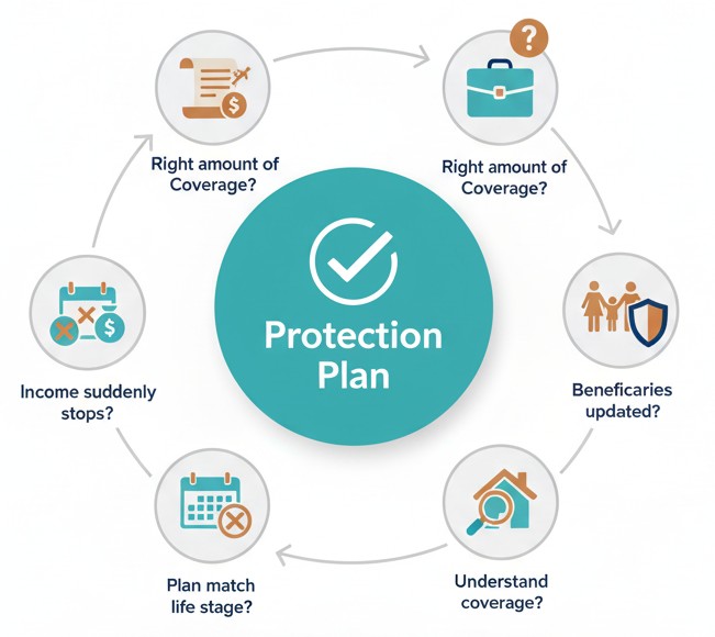 Why life insurance matters in a financial plan