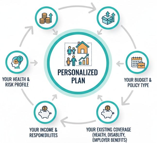 V & V Advisors guidance on insurance riders