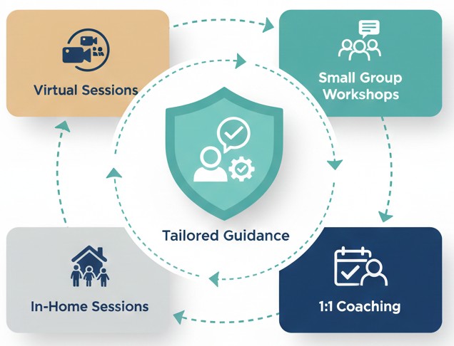 V & V Advisors education session